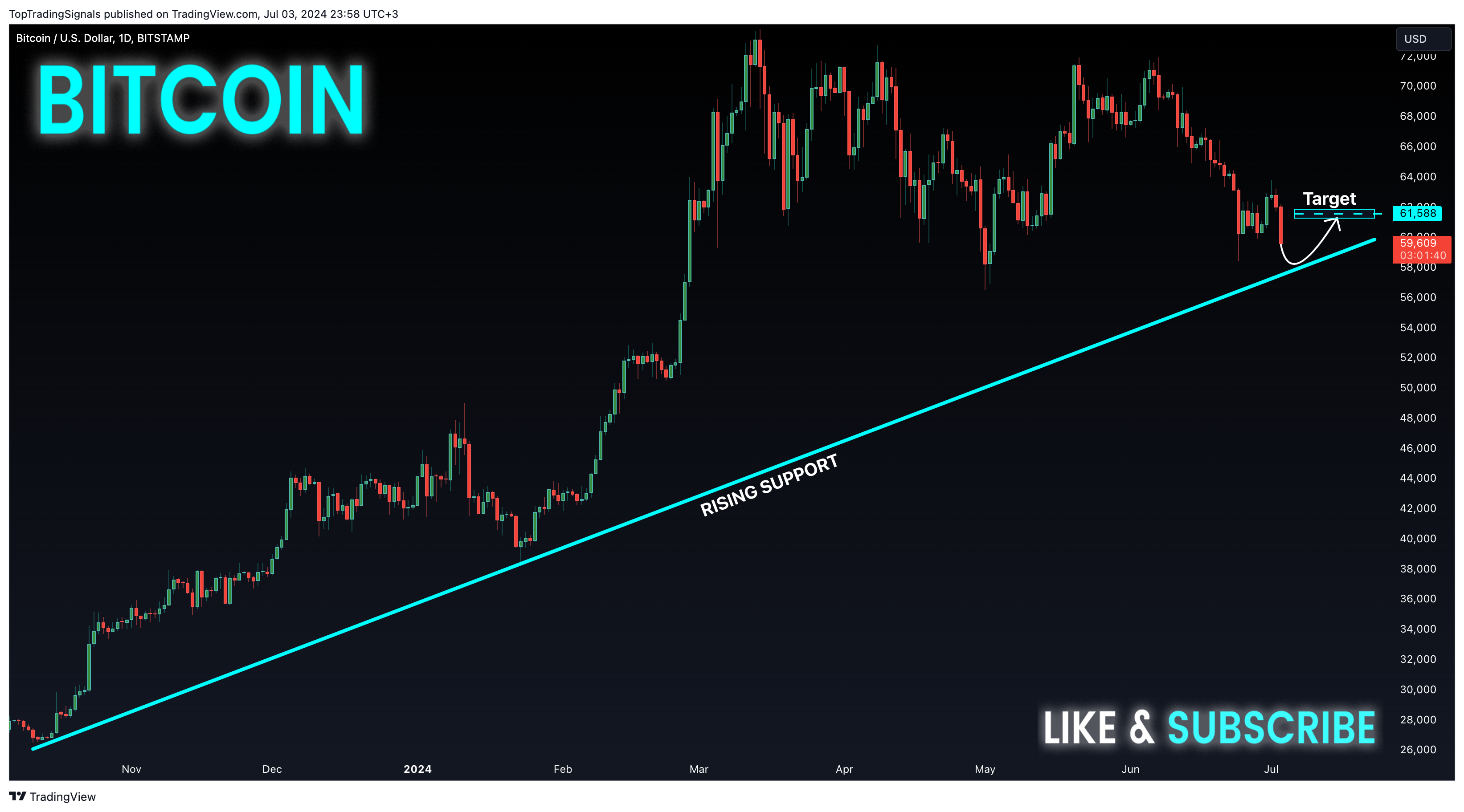 BITSTAMP:BTCUSD Chart Image by TopTradingSignals