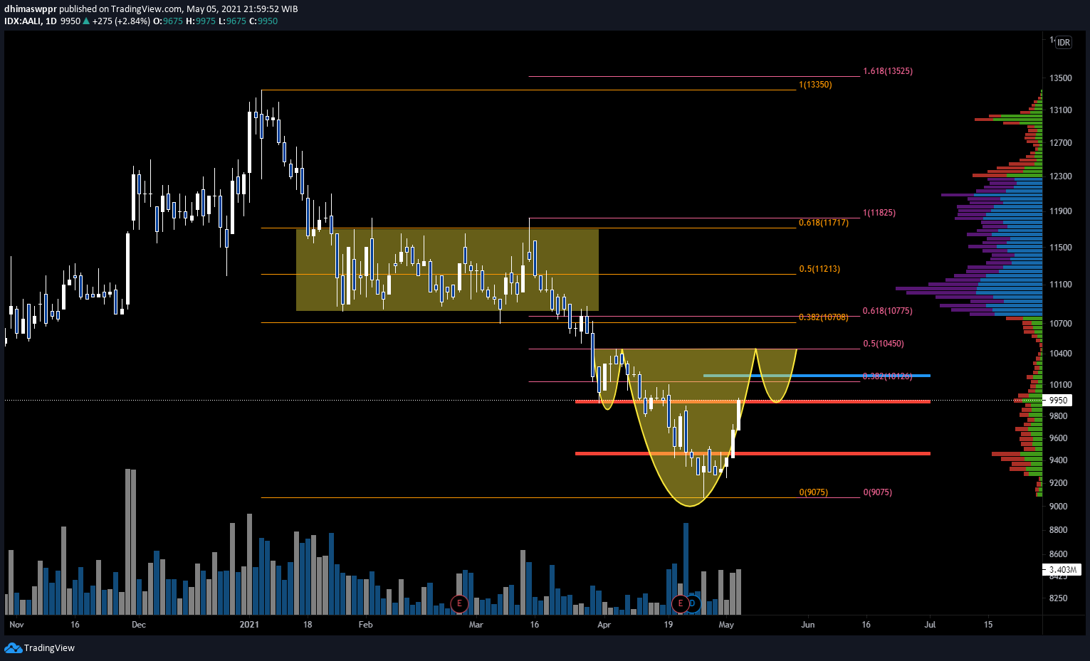  Chart Image