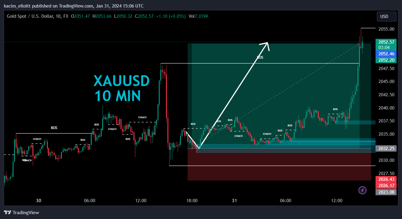 FX:XAUUSD Chart Image by kacim_elloitt