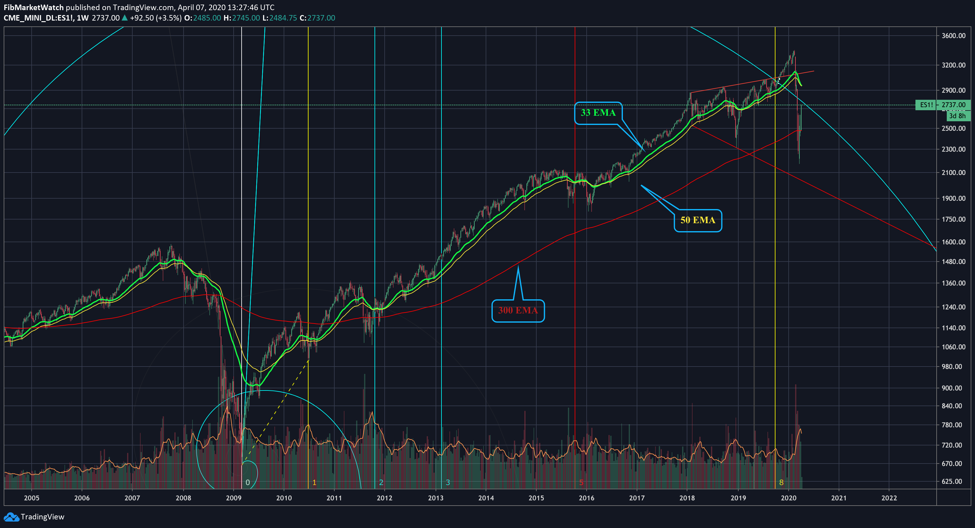  Chart Image