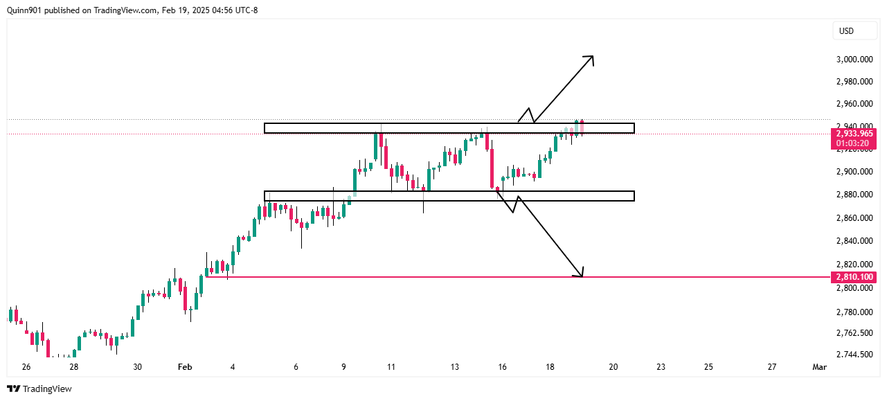OANDA:XAUUSD Chart Image by QuinnReed_Charts