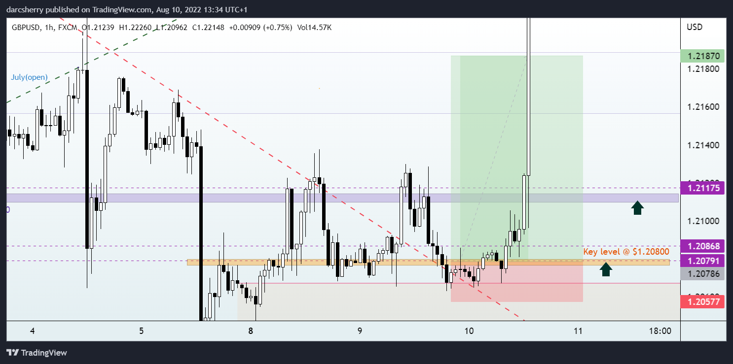 FX:GBPUSD Chart Image by darcsherry