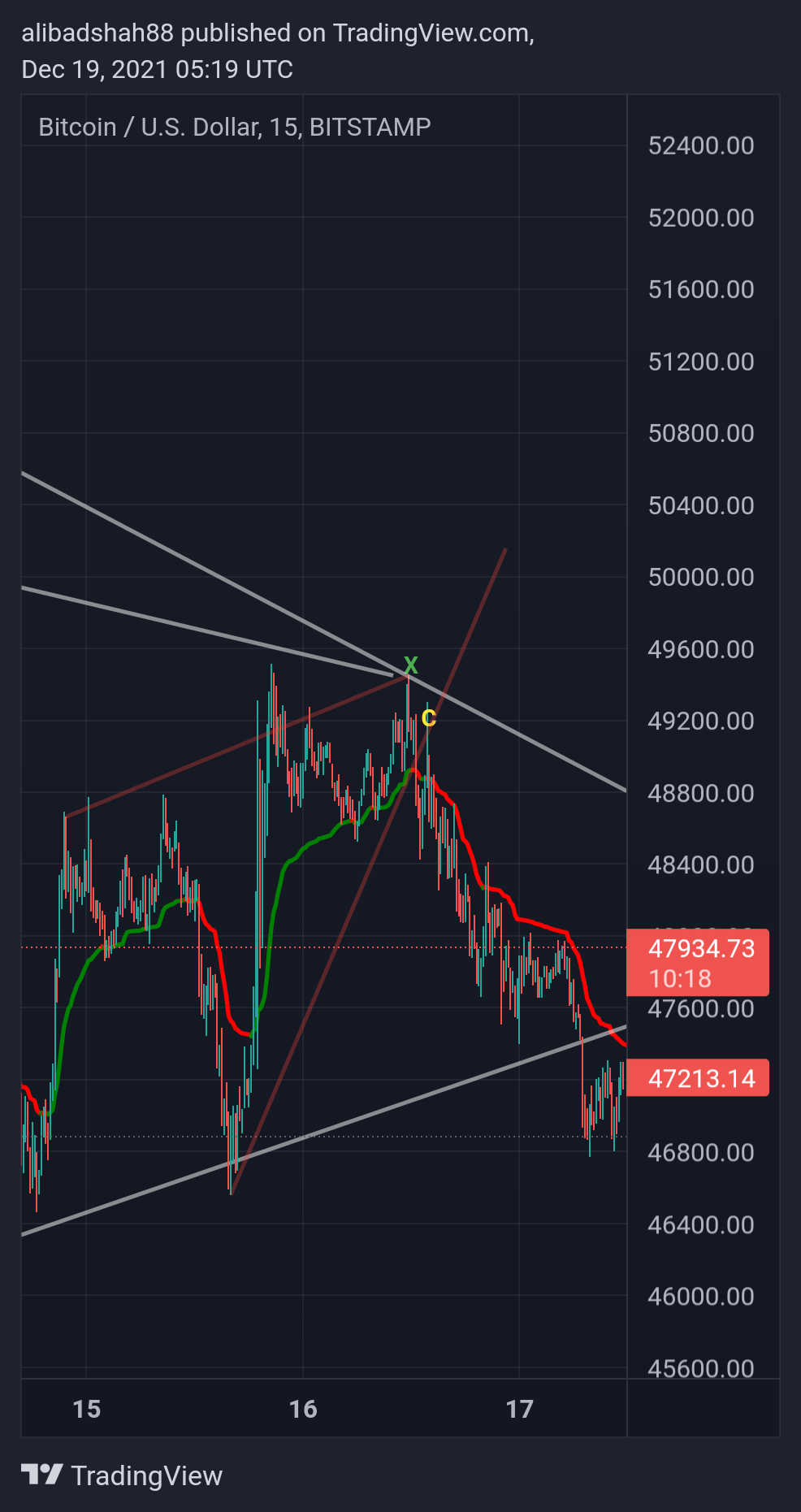 BITSTAMP:BTCUSD Chart Image by alibadshah88