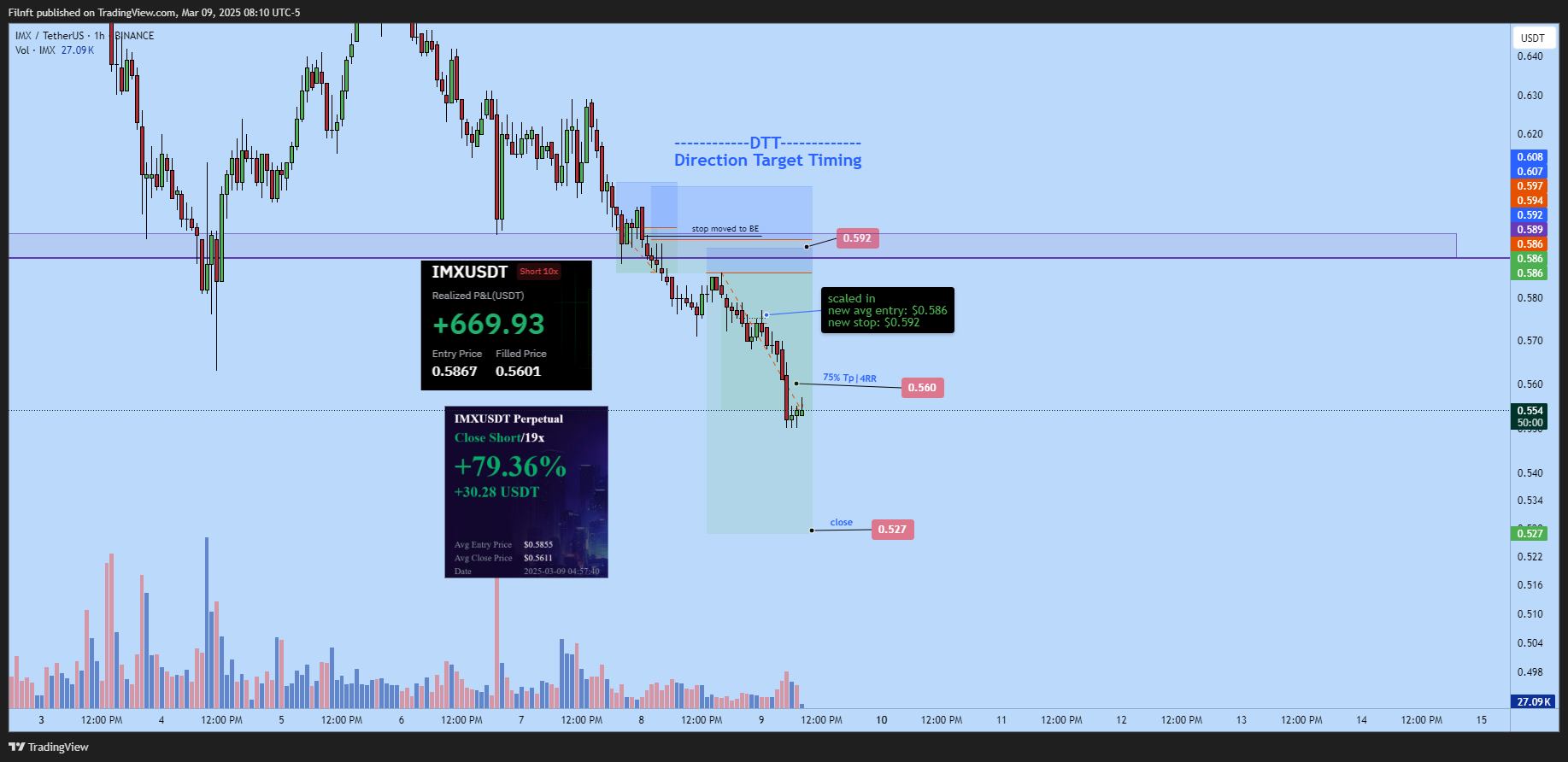 BINANCE:IMXUSDT Chart Image by Filnft