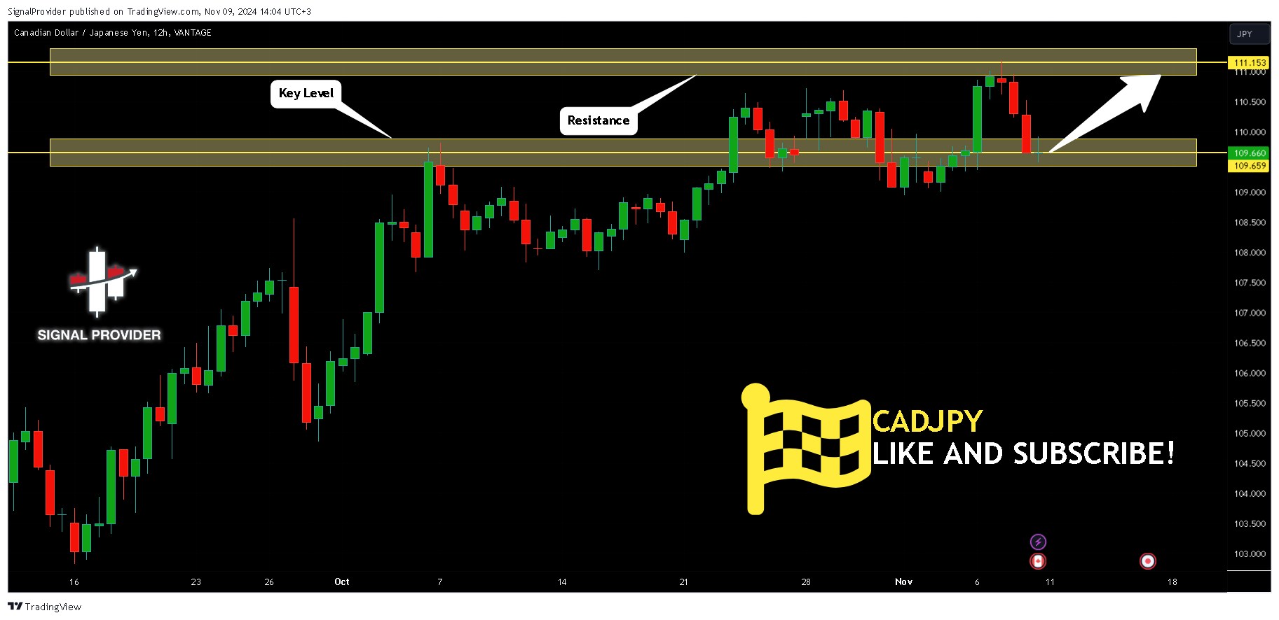 VANTAGE:CADJPY Chart Image by SignalProvider