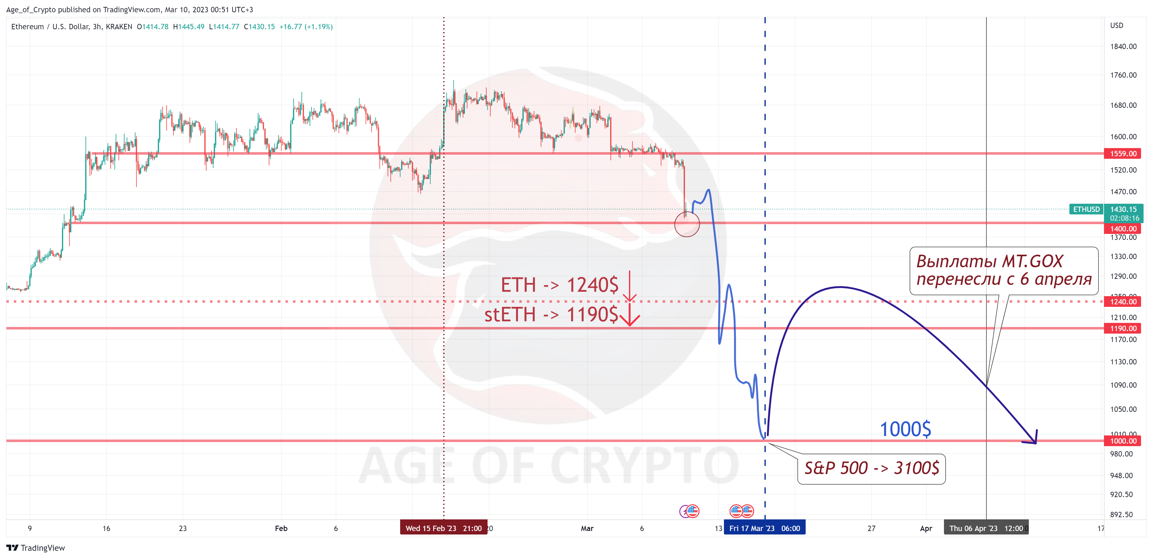 KRAKEN:ETHUSD Chart Image by Age_of_Crypto