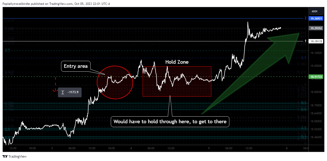 FOREXCOM:EURMXN Chart Image by PopiaMytravelbirdie