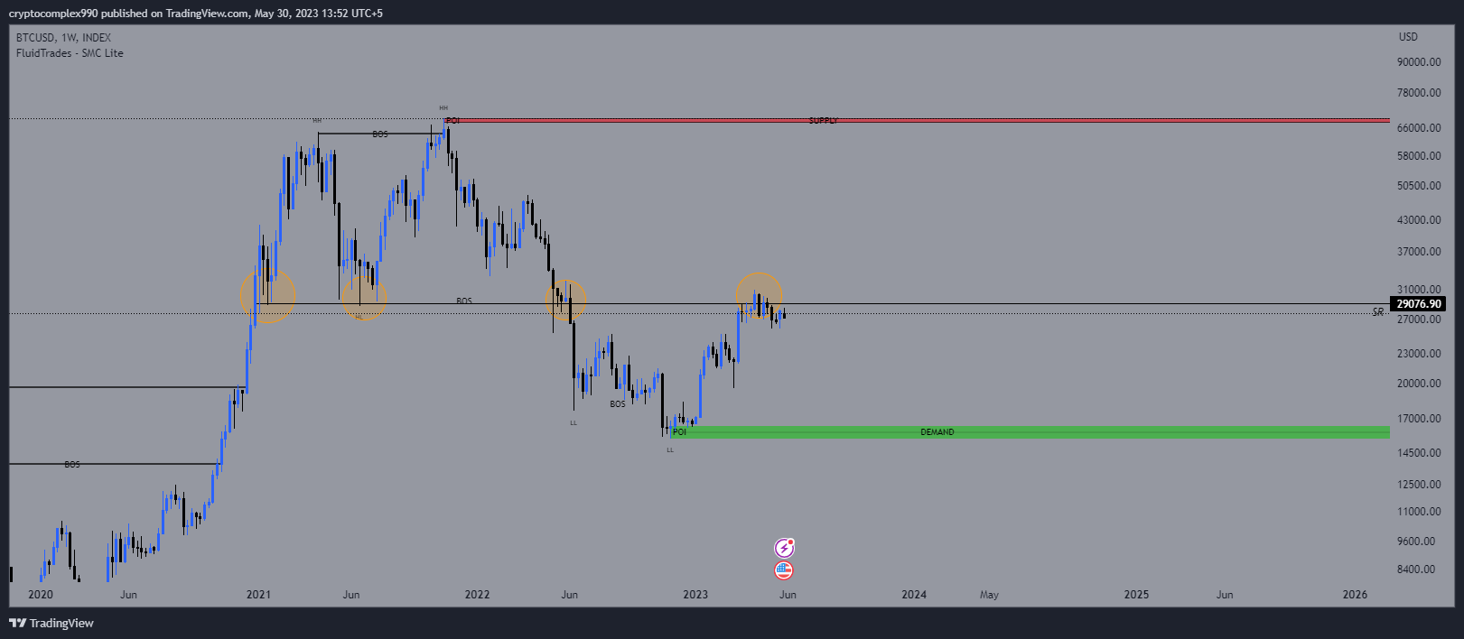 INDEX:BTCUSD Chart Image by hamzashabbir990