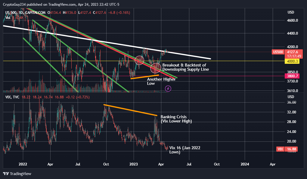 CAPITALCOM:US500 Chart Image by CryptoGuy234