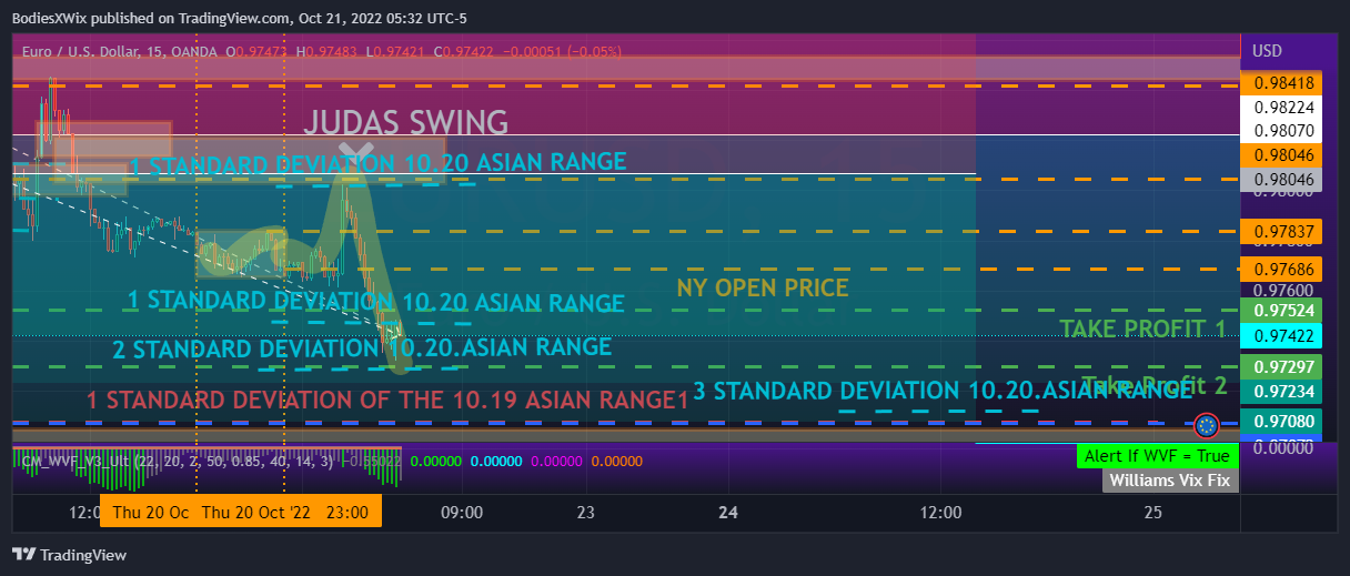 OANDA:EURUSD Chart Image by BodiesXWix