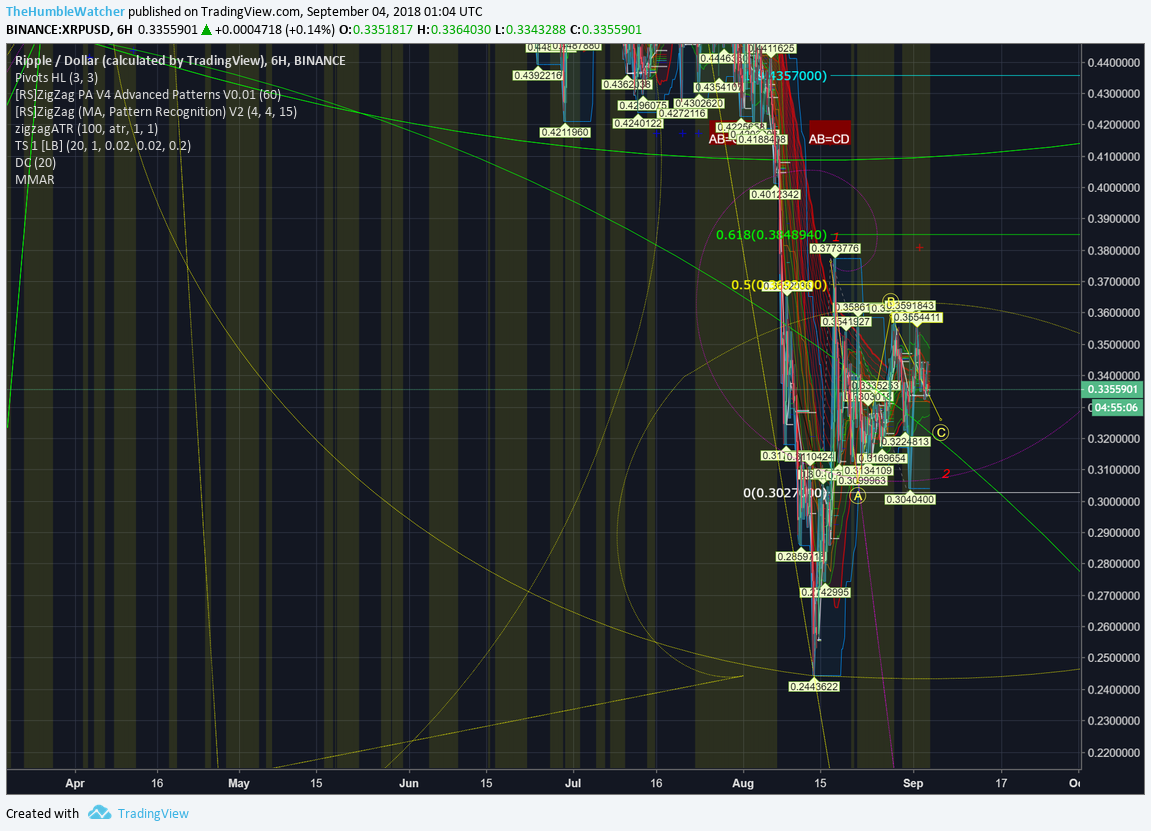  Chart Image