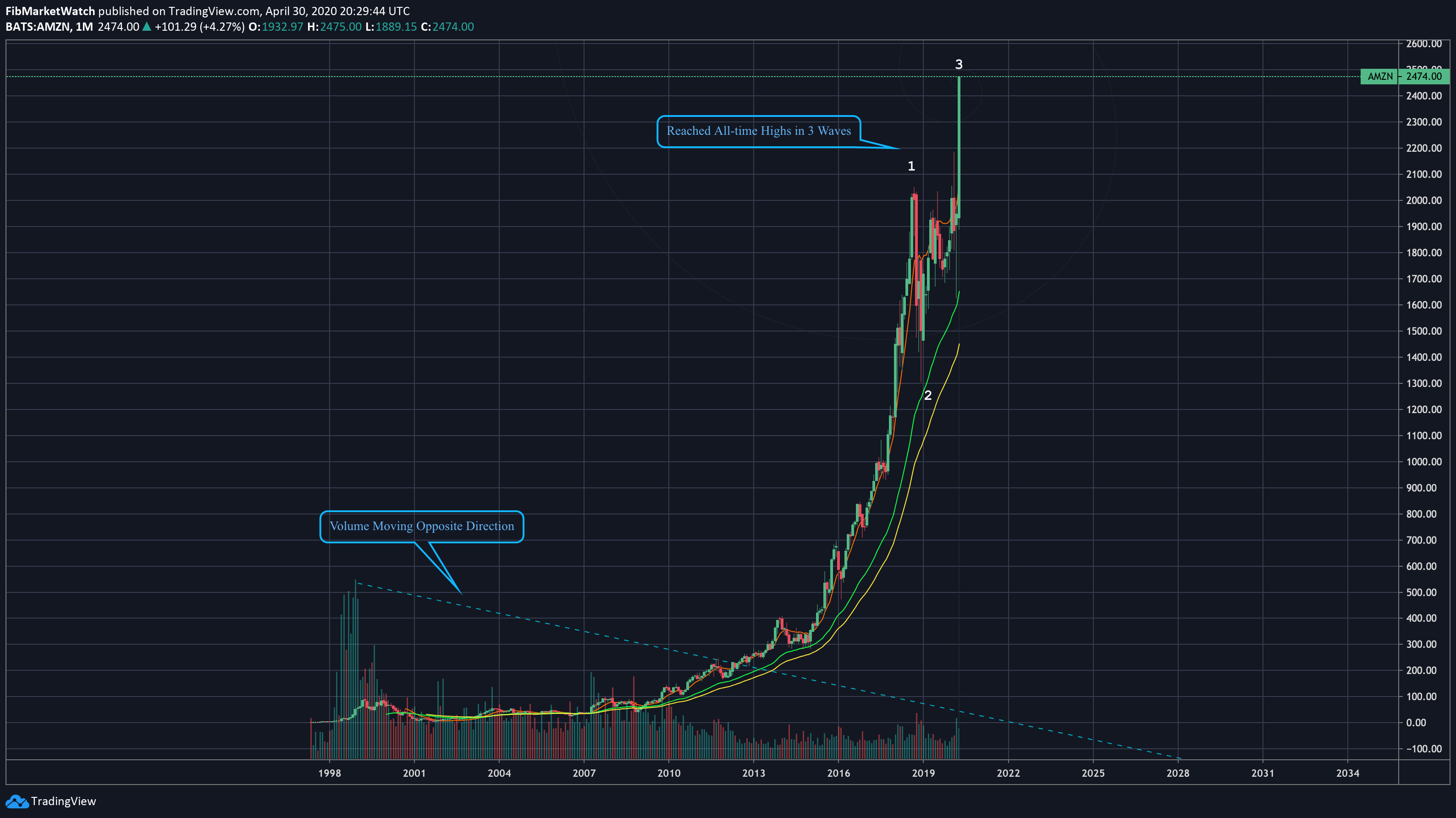  Chart Image