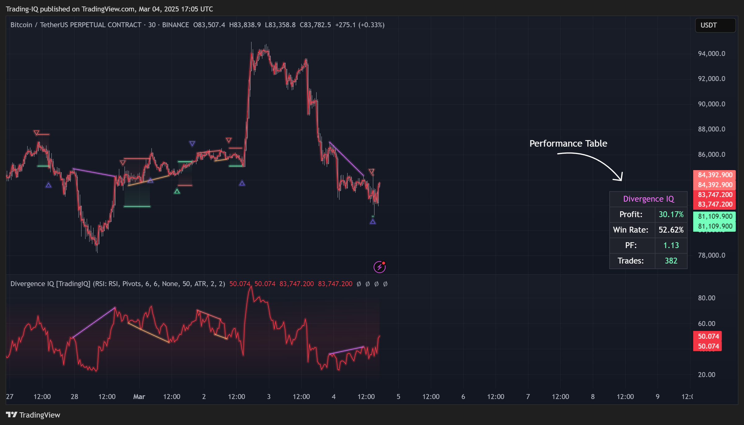 BINANCE:BTCUSDT.P Chart Image by Trading-IQ