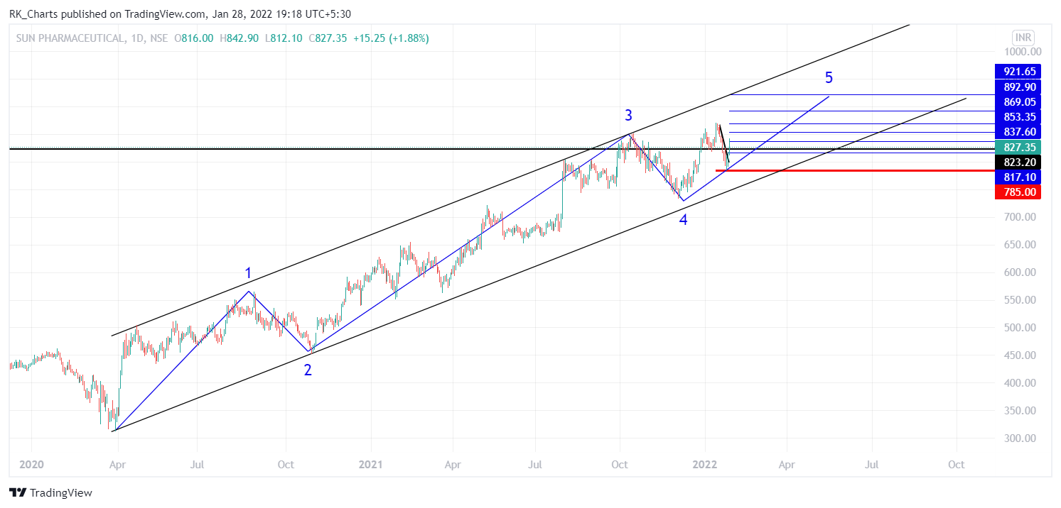 NSE:SUNPHARMA Chart Image by RK_Chaarts