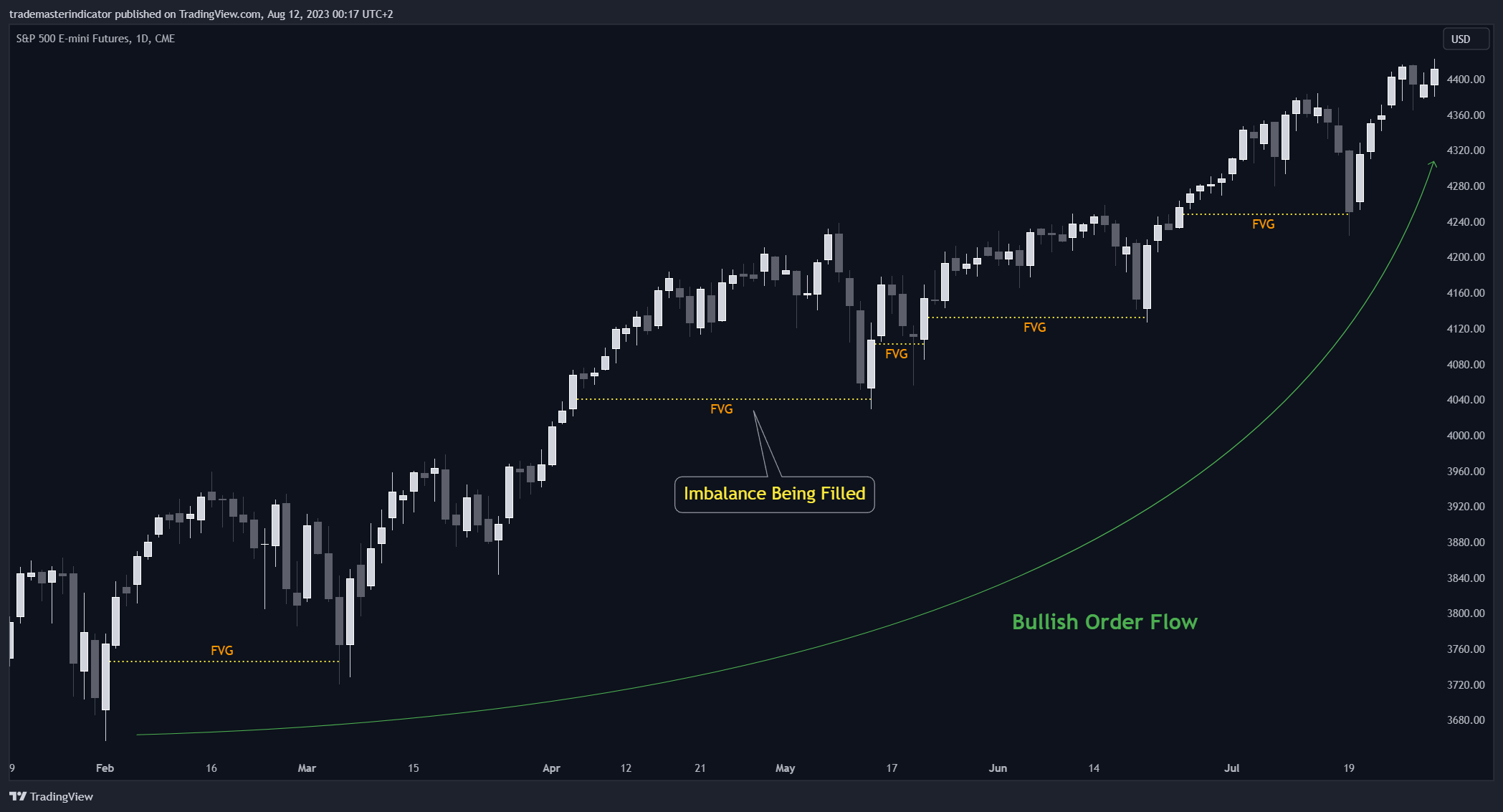 CME_MINI:ES1! Chart Image by algoat