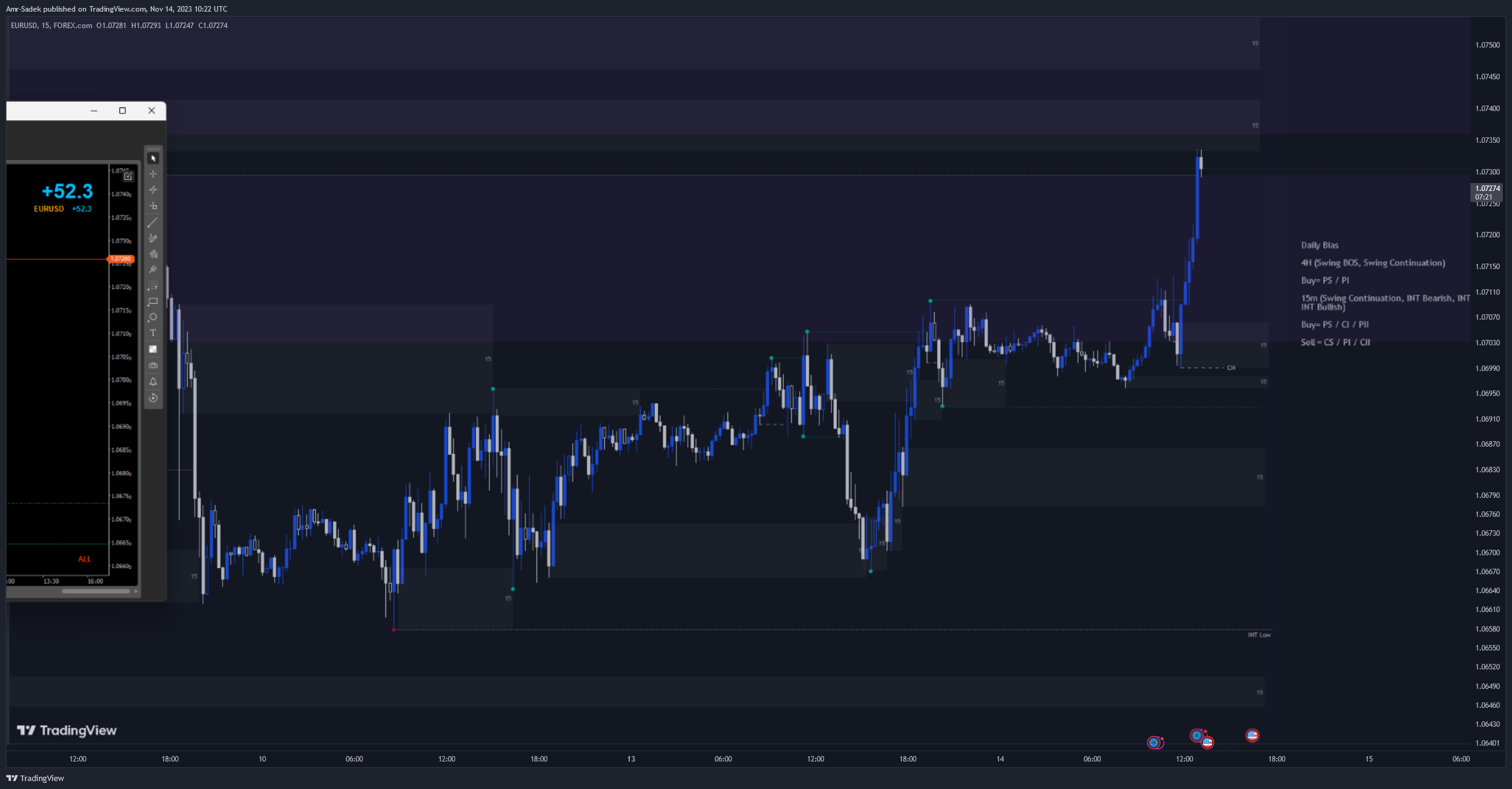FOREXCOM:EURUSD Chart Image by Amr-Sadek