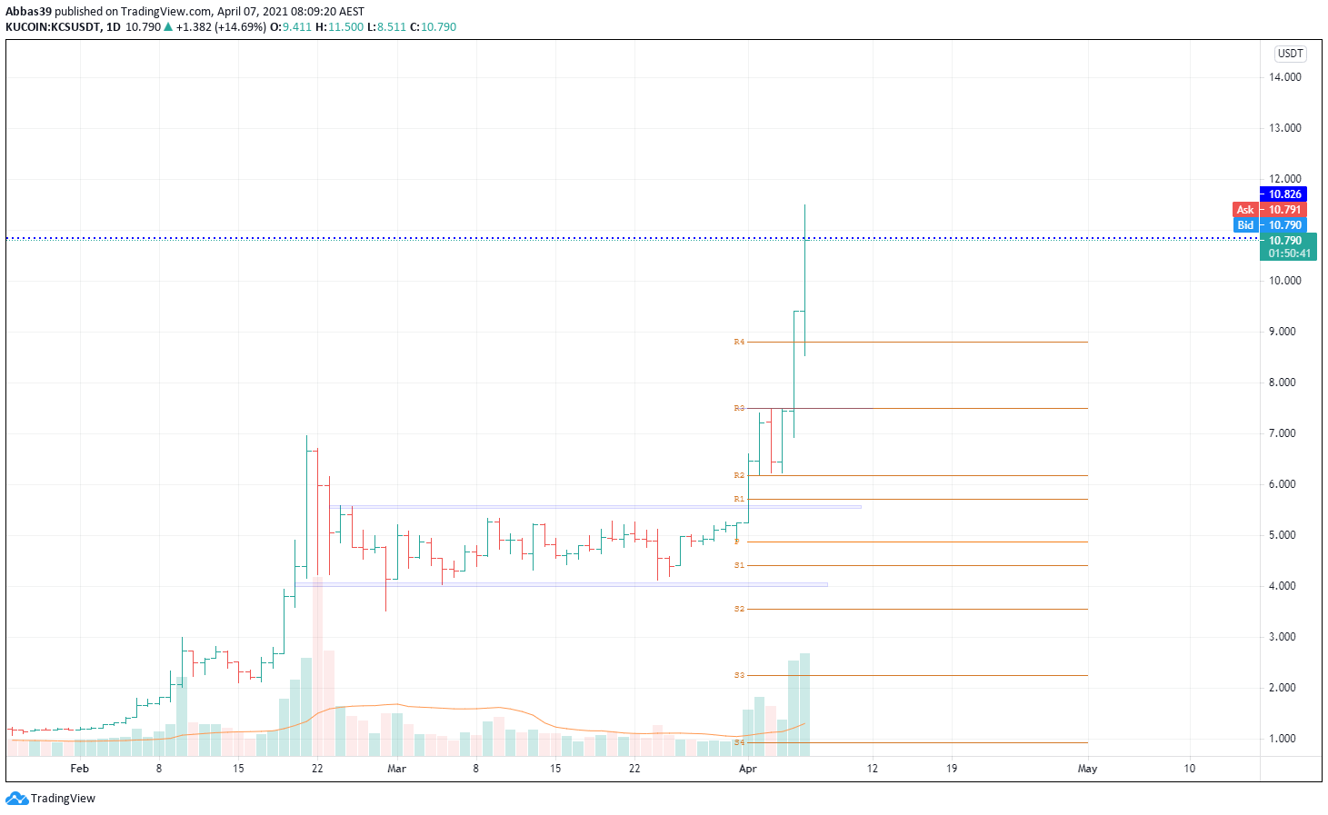  Chart Image