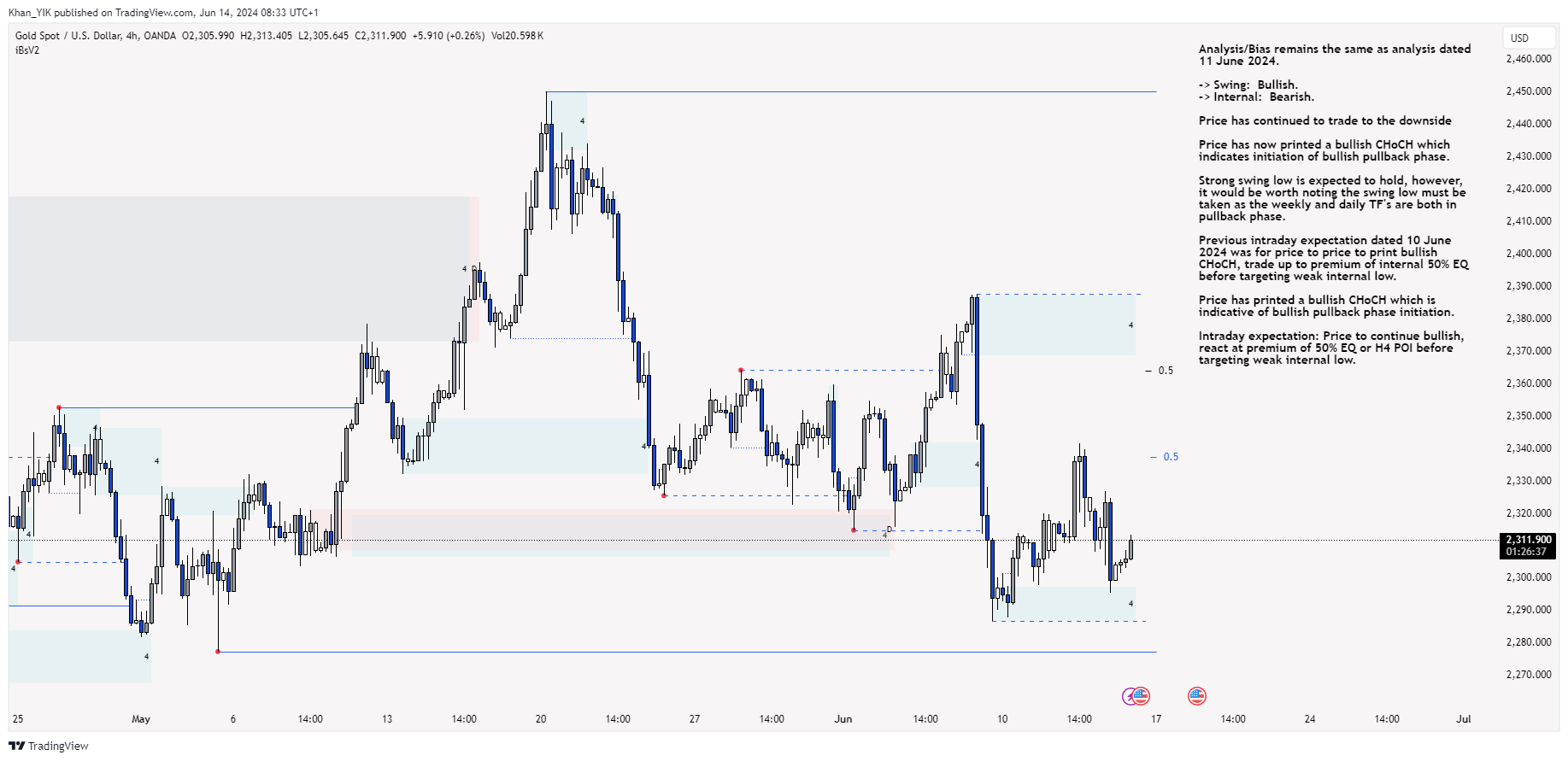 OANDA:XAUUSD Chart Image by Khan_YIK