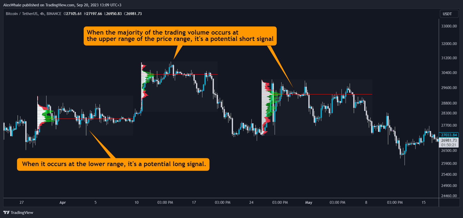 BINANCE:BTCUSDT Chart Image by AlexWhale