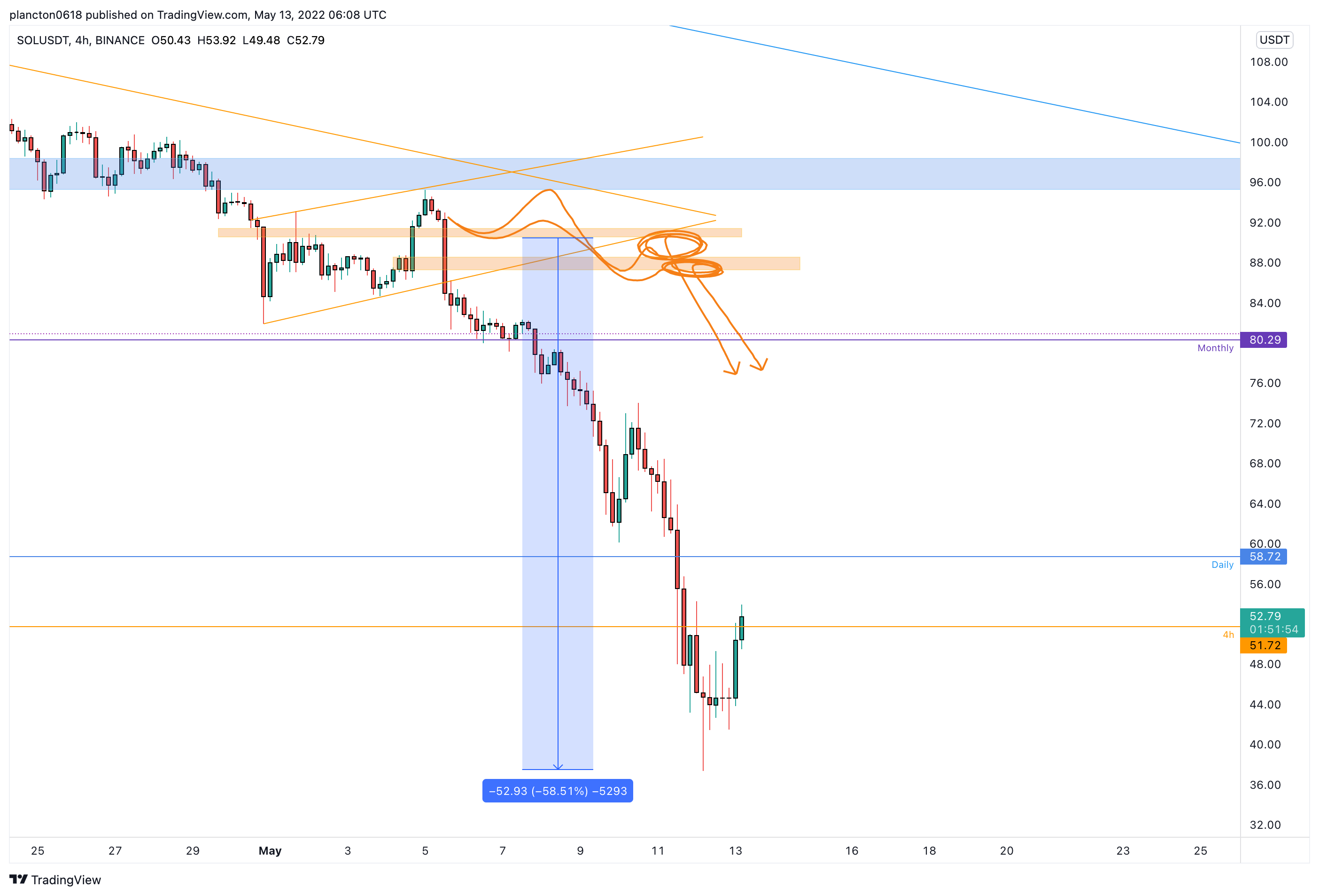 BINANCE:SOLUSDT Chart Image by InkyGrip
