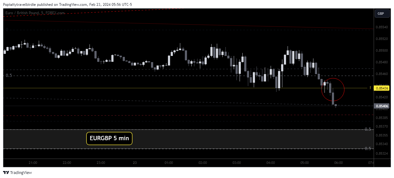 FOREXCOM:EURGBP Chart Image by PopiaMytravelbirdie