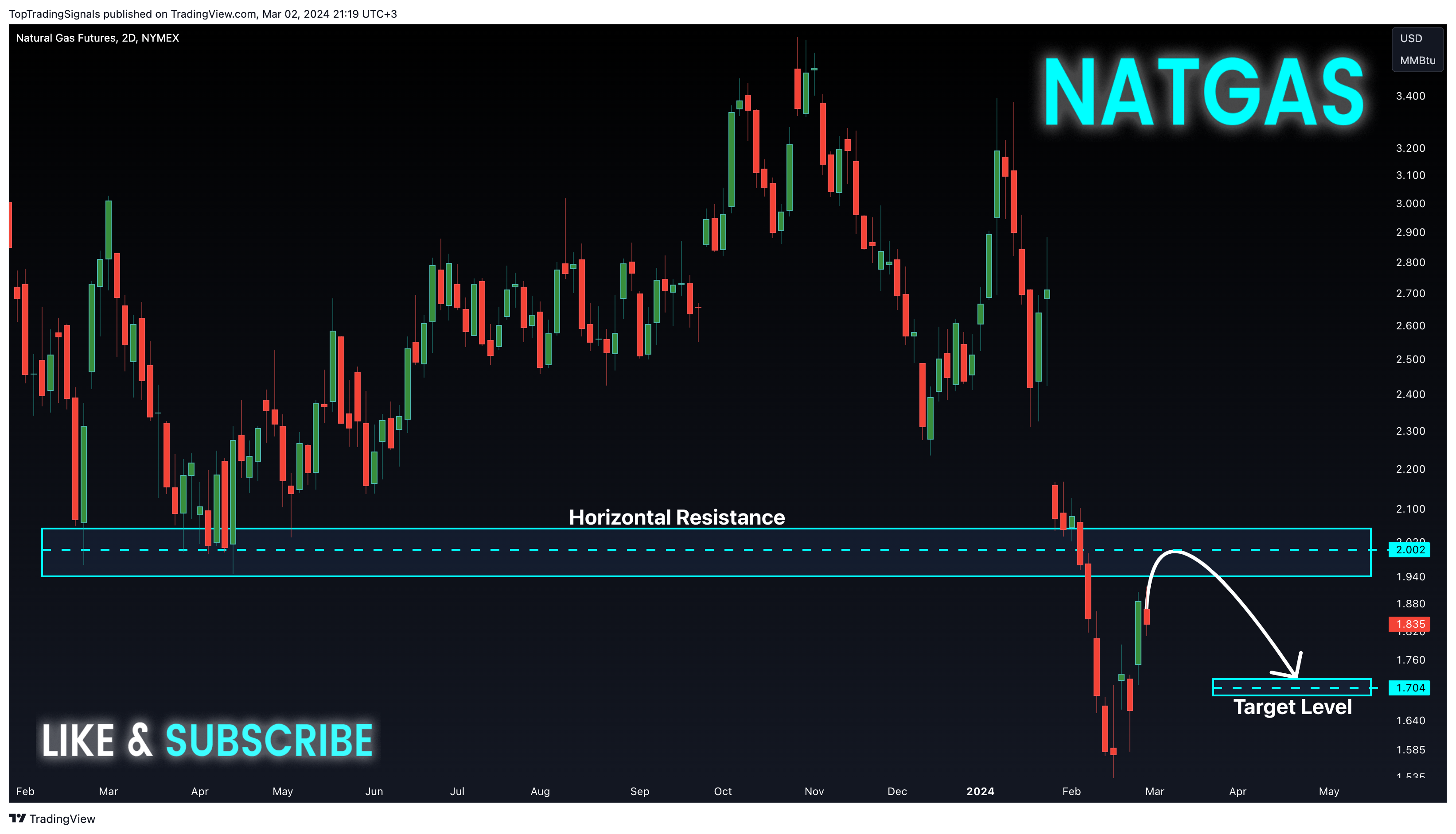 NYMEX_DL:NG1! Chart Image by TopTradingSignals
