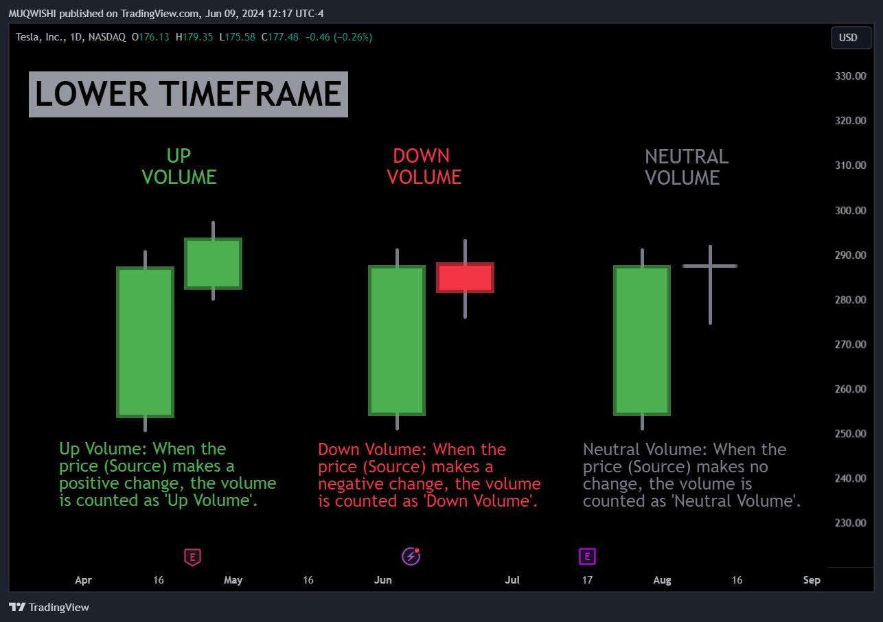 BATS:TSLA Chart Image by MUQWISHI