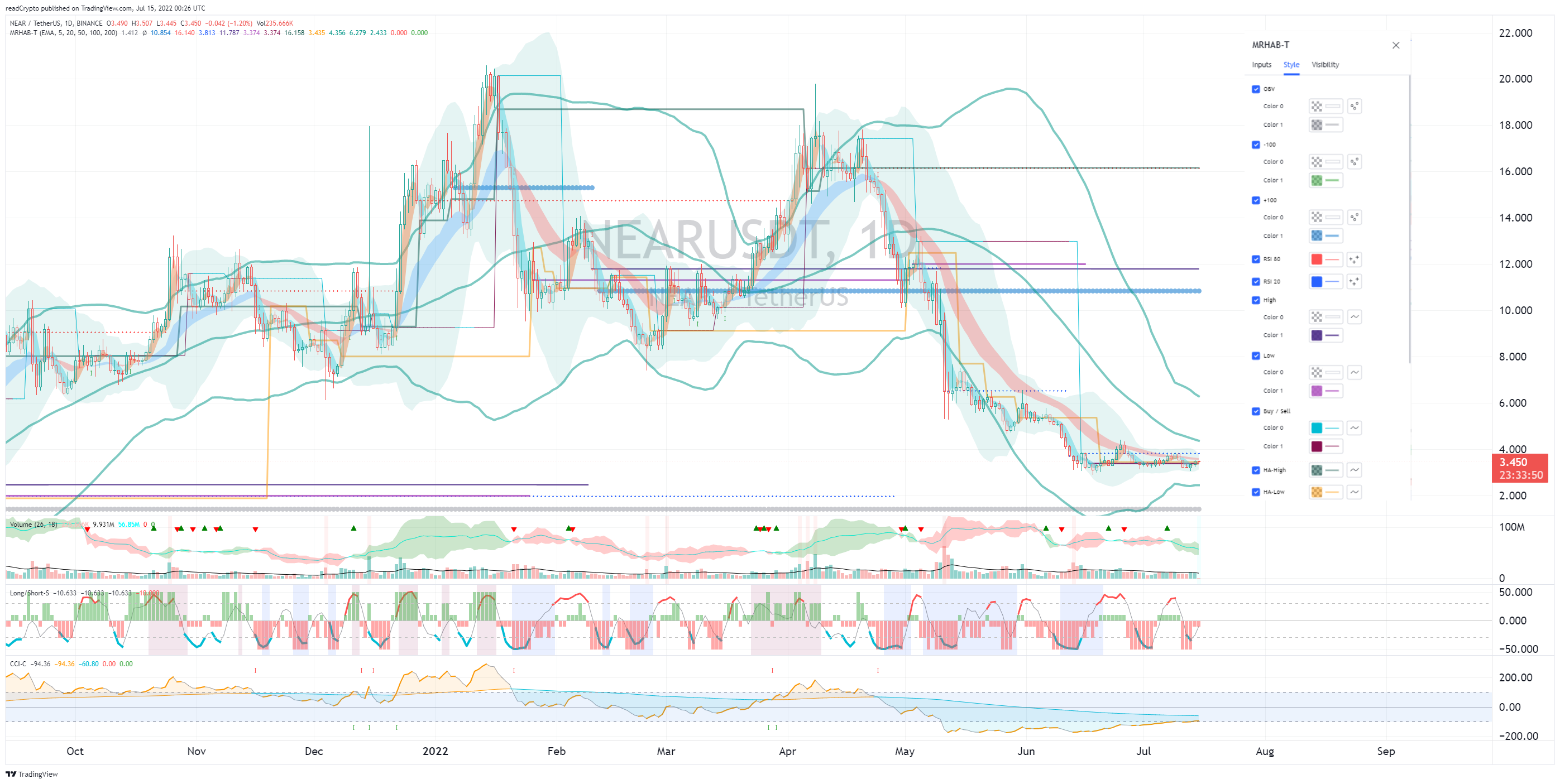 BINANCE:NEARUSDT Chart Image by readCrypto