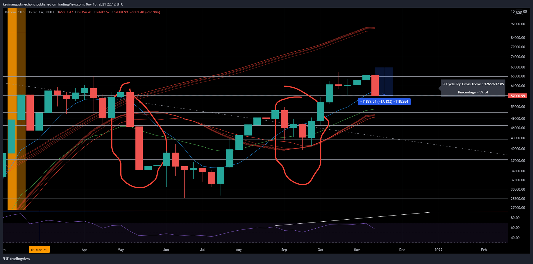 INDEX:BTCUSD Chart Image by AlphaBravoCharlie77