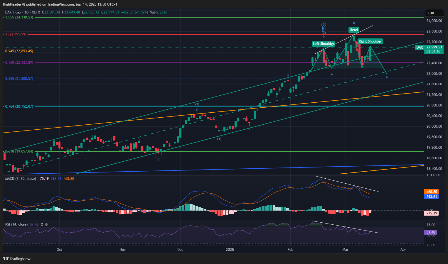 XETR_DLY:DAX Chart Image by flightleader78