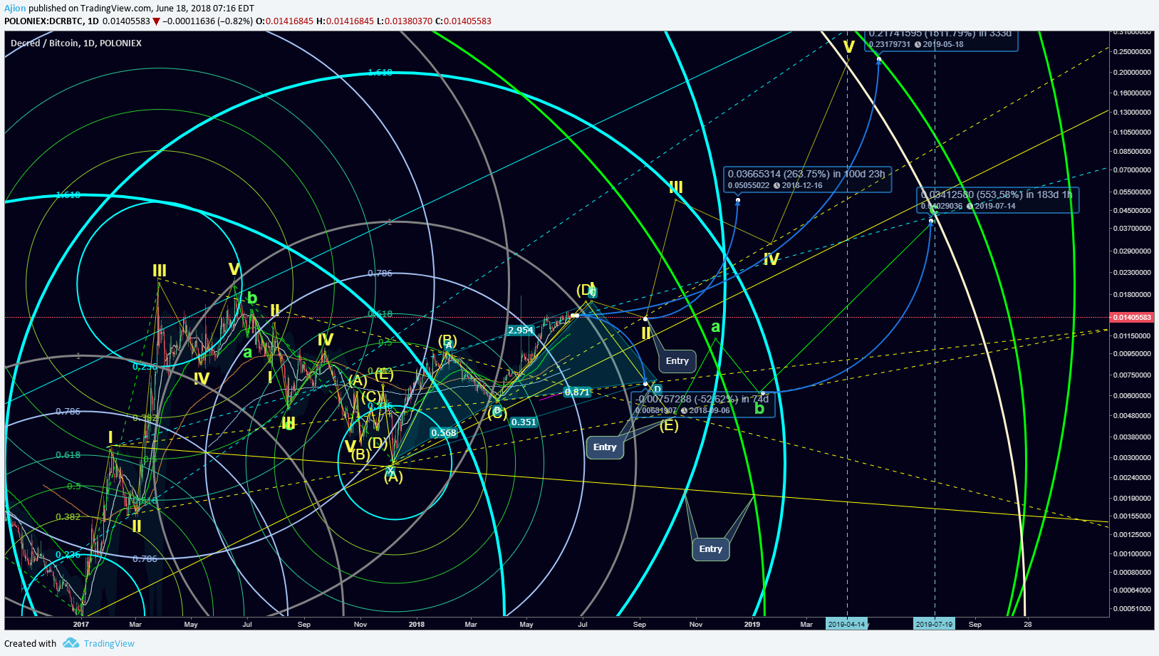  Chart Image