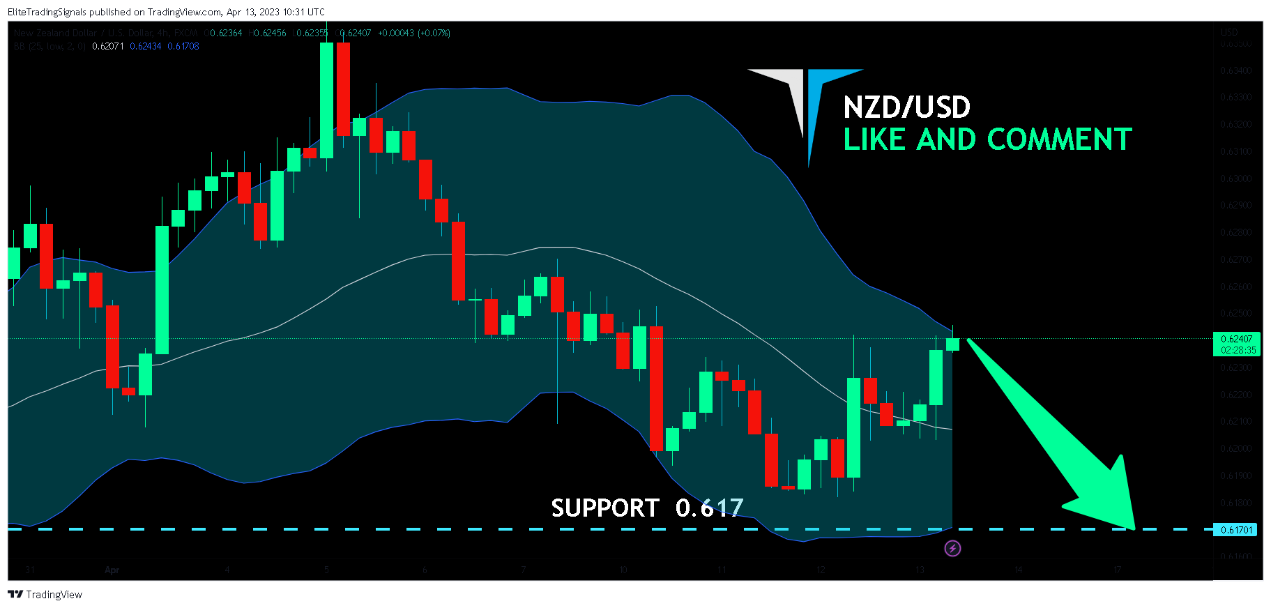 FX:NZDUSD Chart Image by EliteTradingSignals