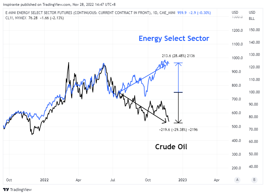 CME_MINI:XAE1! Chart Image by inspirante