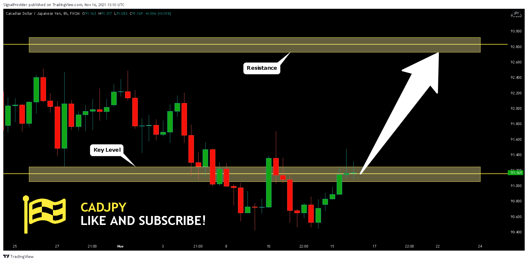 FX:CADJPY Chart Image by SignalProvider