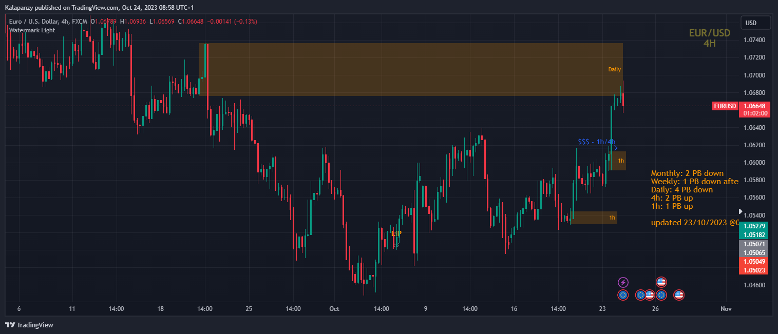 FX:EURUSD Chart Image by PanzyPips