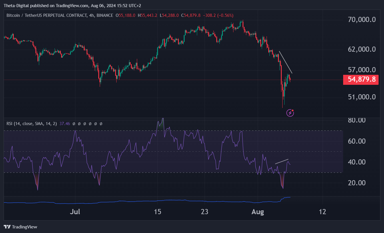 BINANCE:BTCUSDT.P Chart Image by Theta-Digital