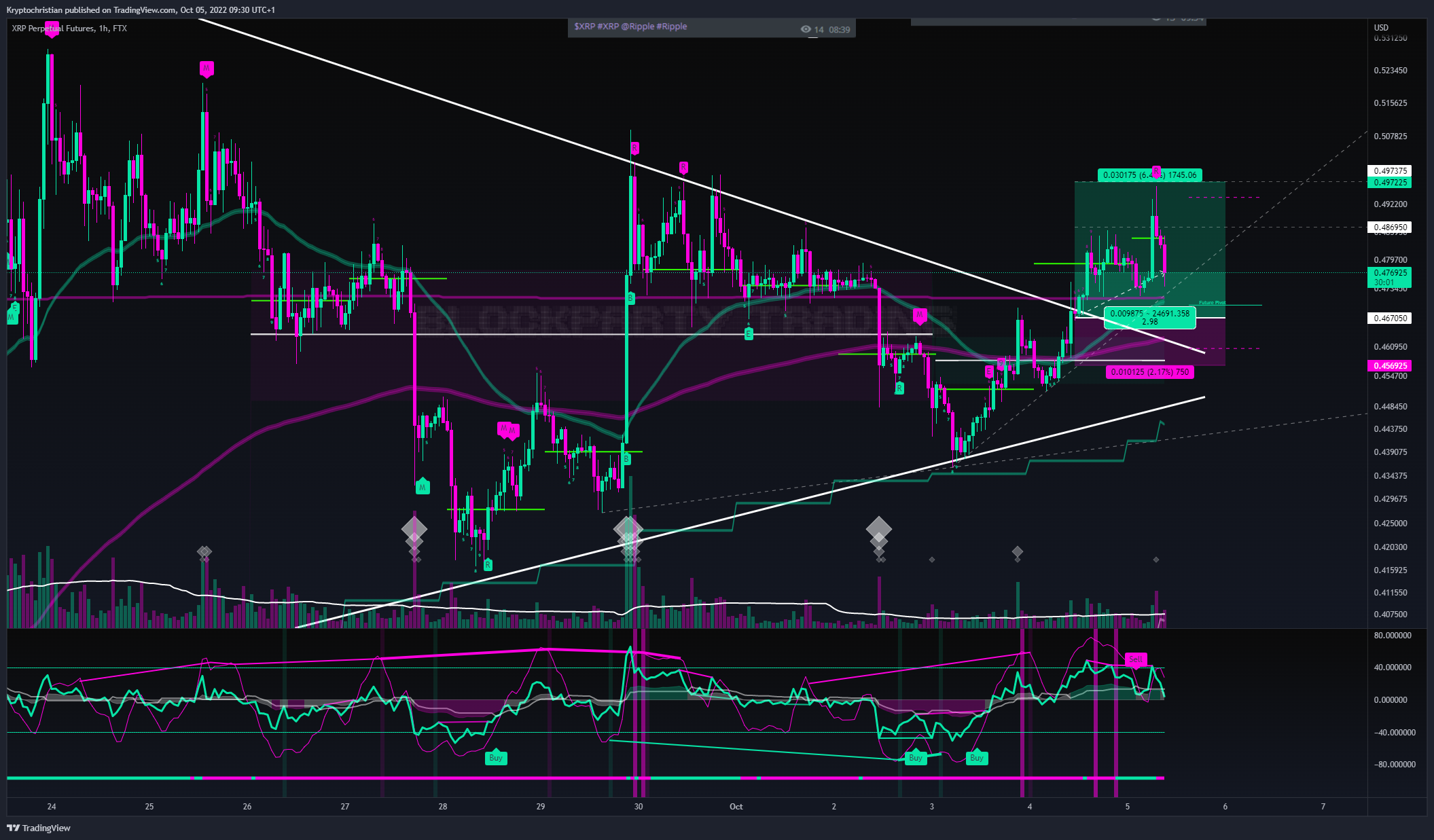 FTX:XRPPERP Chart Image by Kryptochristian