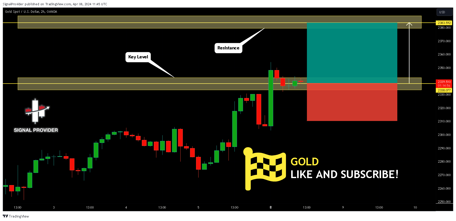 OANDA:XAUUSD Chart Image by SignalProvider