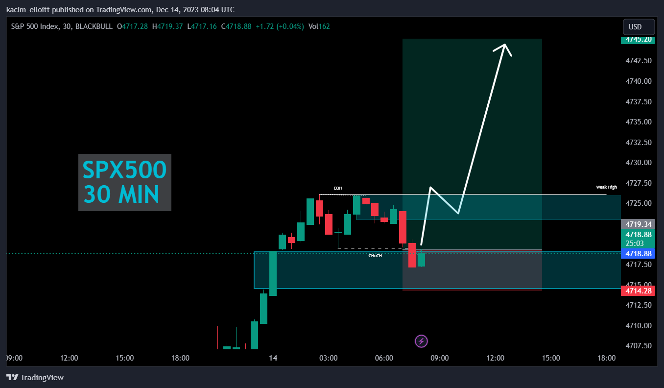 BLACKBULL:SPX500 Chart Image by kacim_elloitt