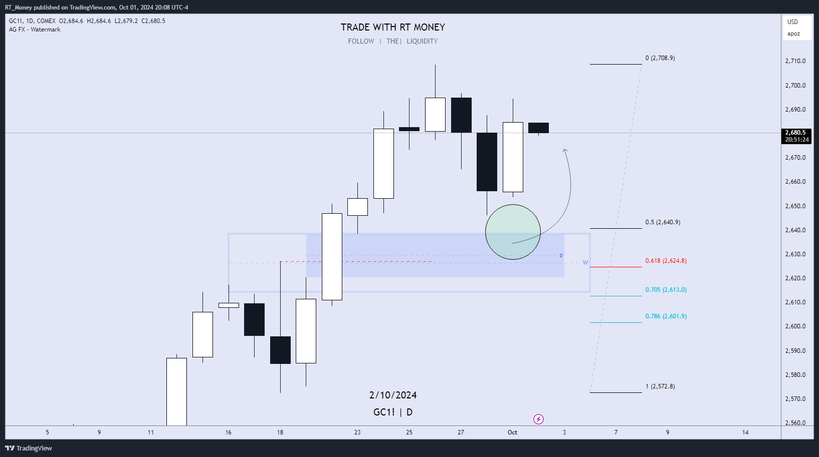 COMEX:GC1! Chart Image by RT_Money