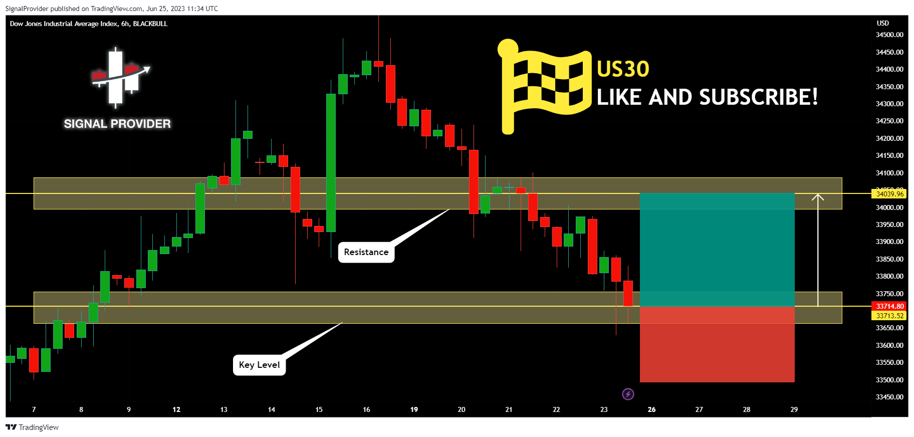 BLACKBULL:US30 Chart Image by SignalProvider