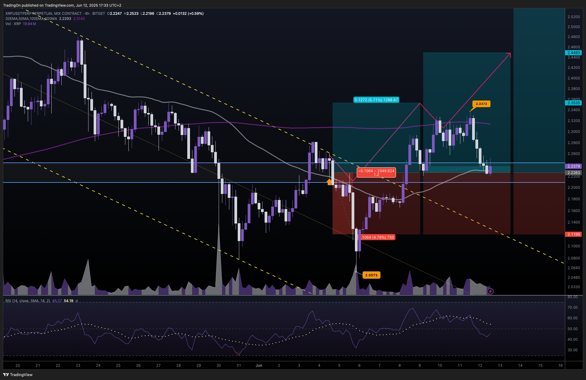 BITGET:XRPUSDT.P Chart Image by TradingOn