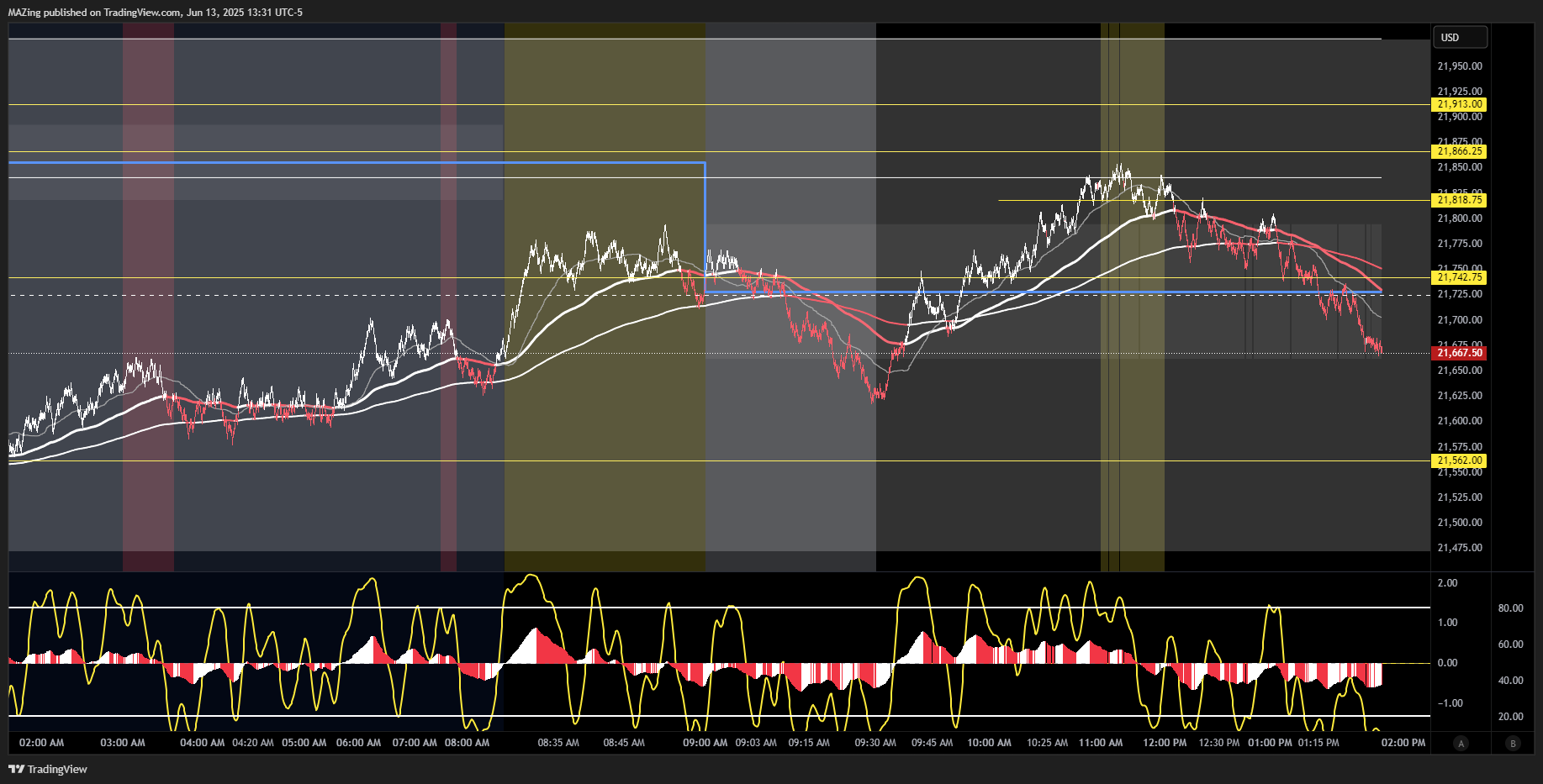 CME_MINI:NQ1! Chart Image by MAZing