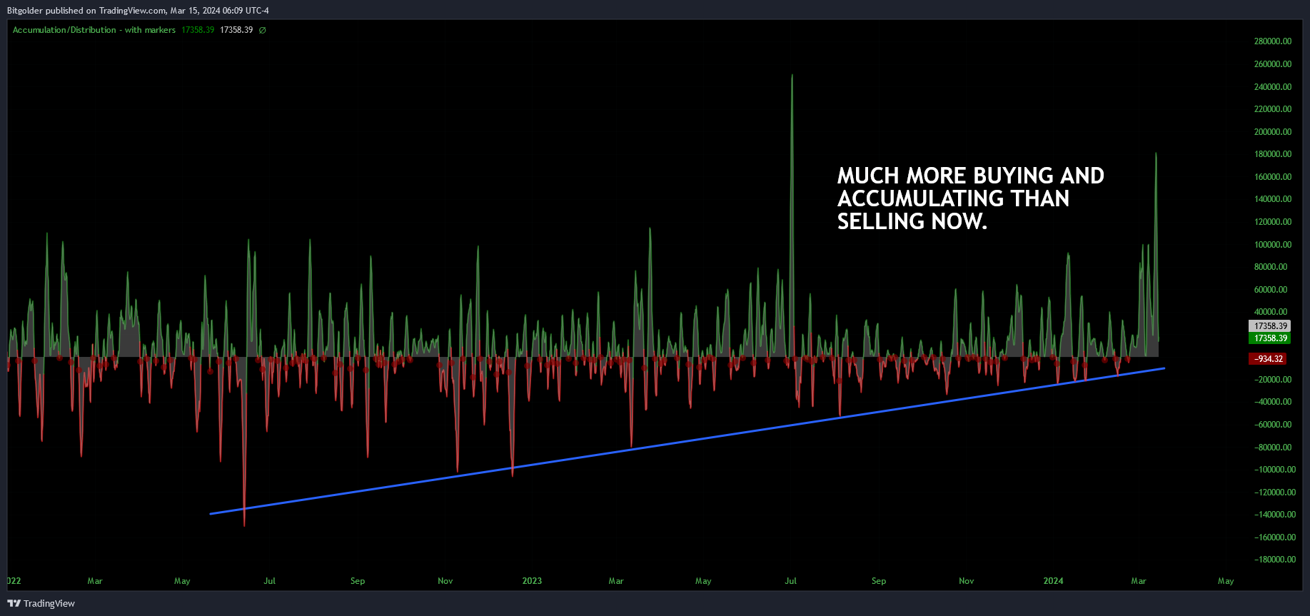 COINBASE:LTCUSD Chart Image by Bitgolder