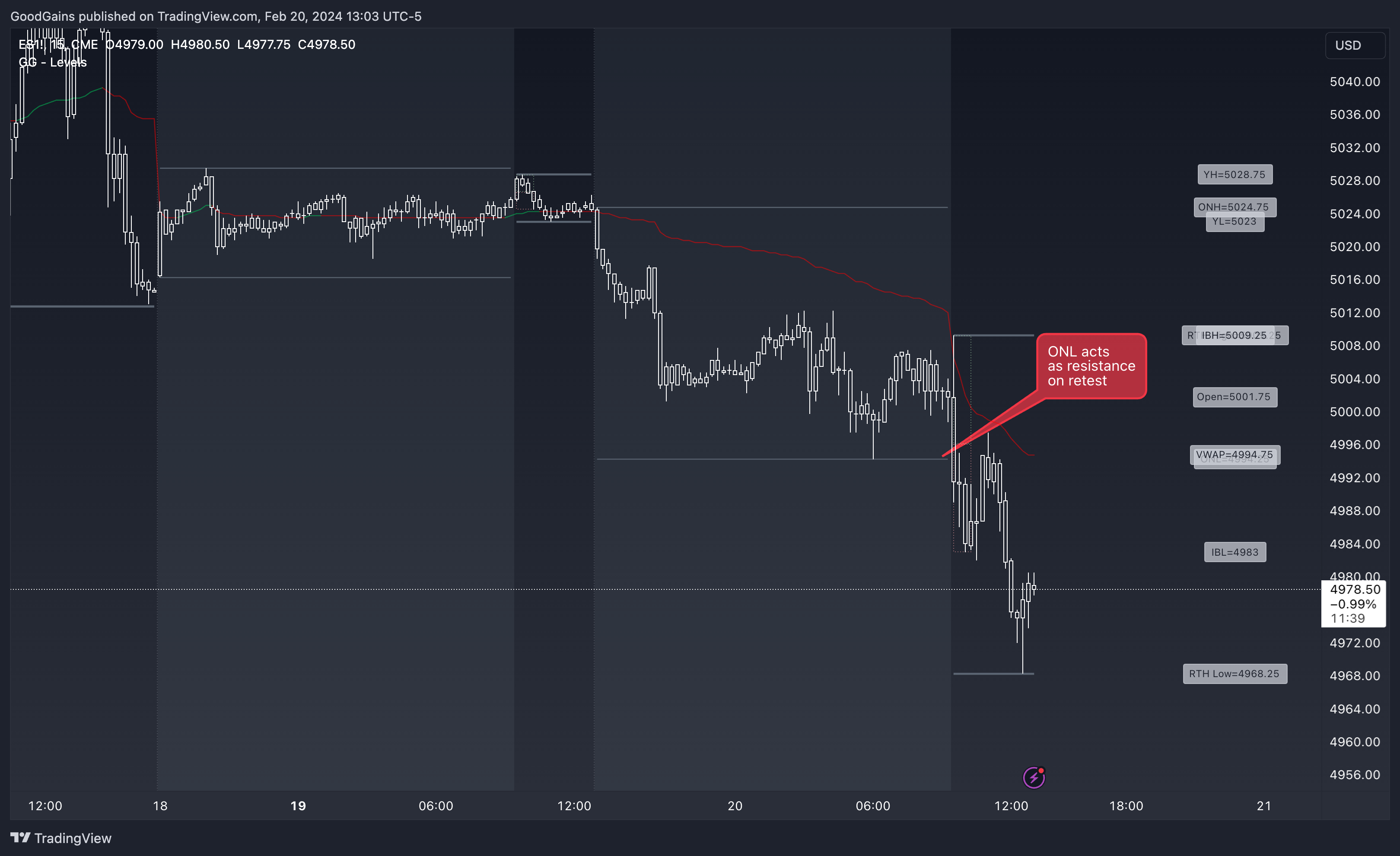 CME_MINI:ES1! Chart Image by GoodGains