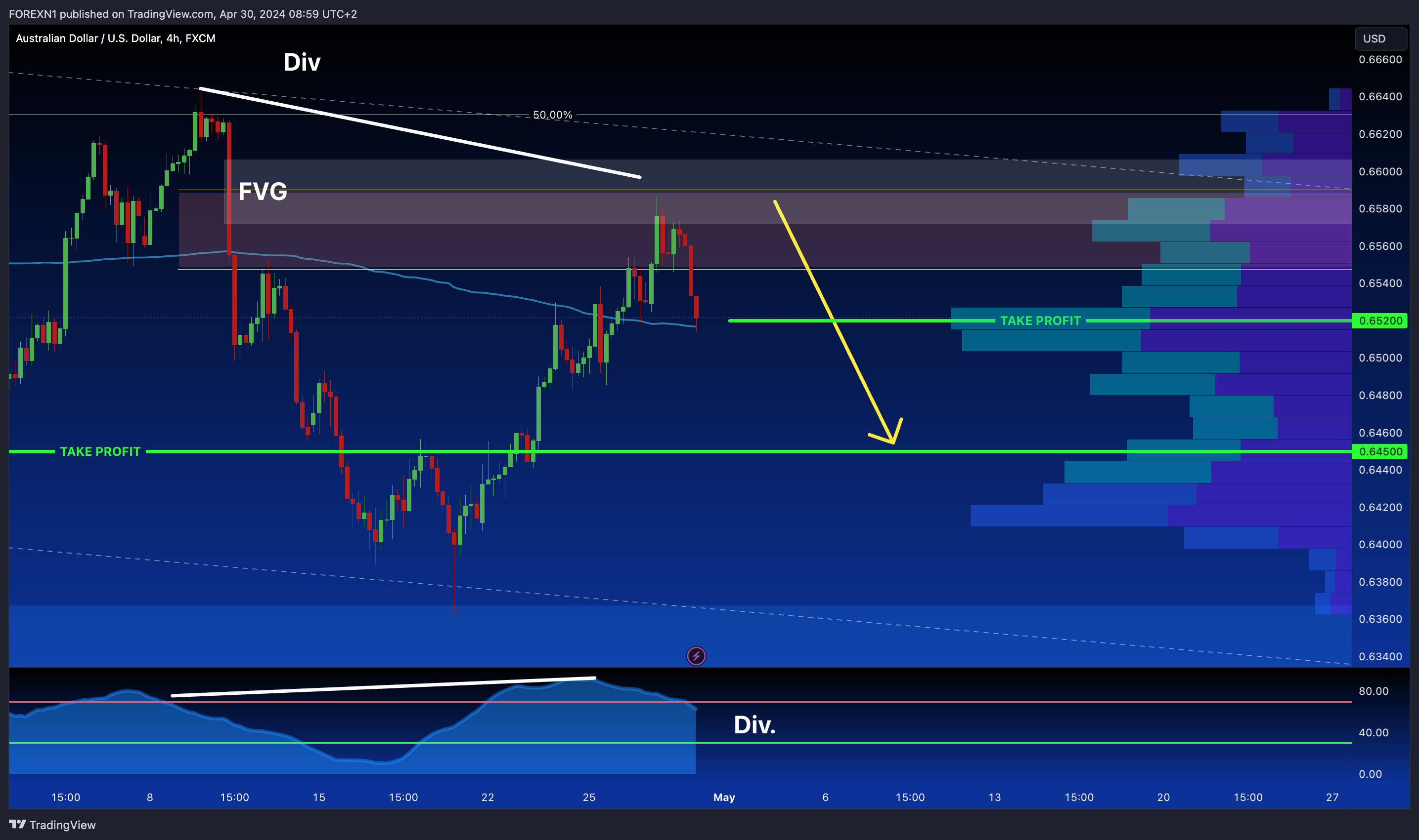 FX:AUDUSD Chart Image by FOREXN1