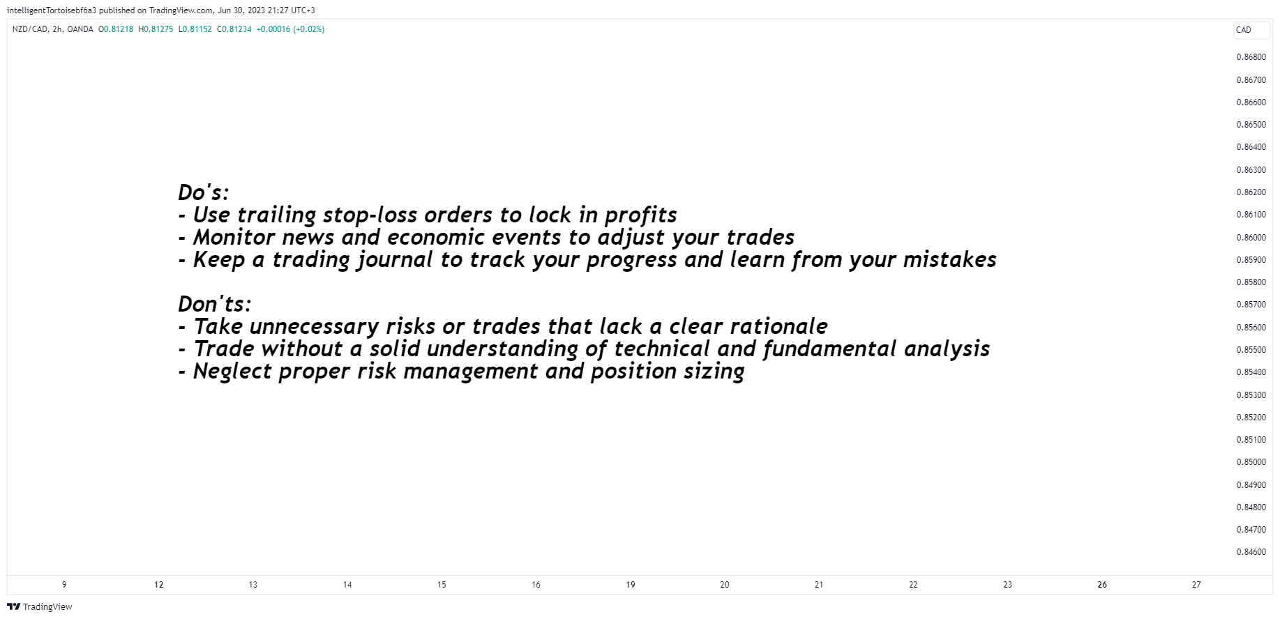 OANDA:NZDCAD Chart Image by intelligentTortoisebf6a3