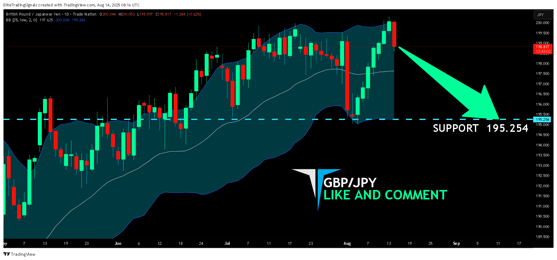 TRADENATION:GBPJPY Chart Image by EliteTradingSignals