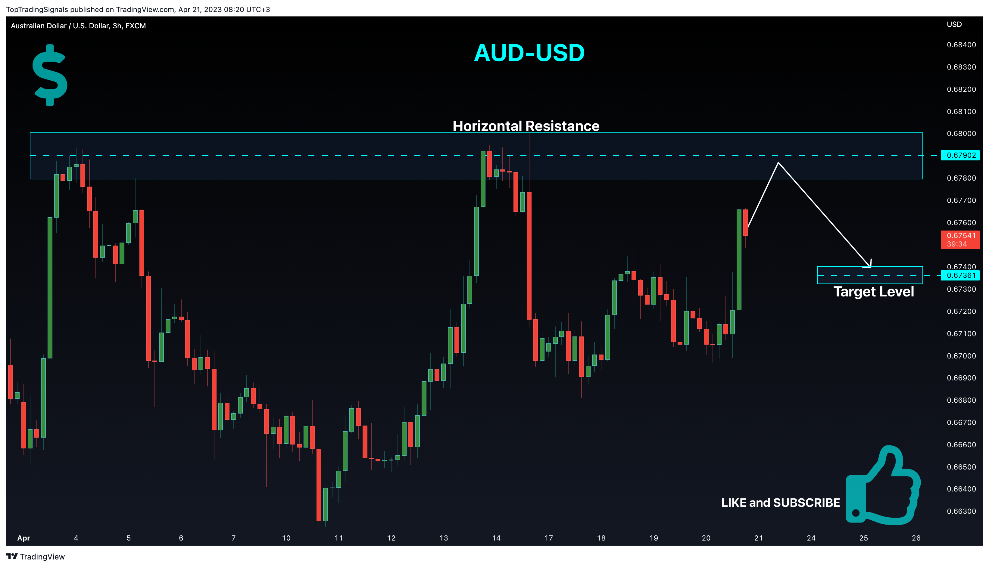 FX:AUDUSD Chart Image by TopTradingSignals