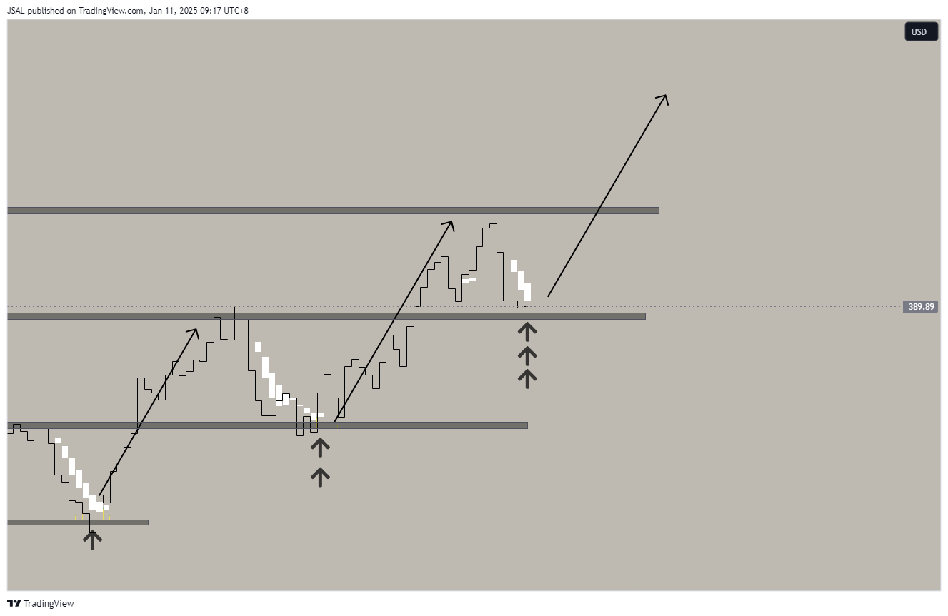 BATS:HD Chart Image by JSAL